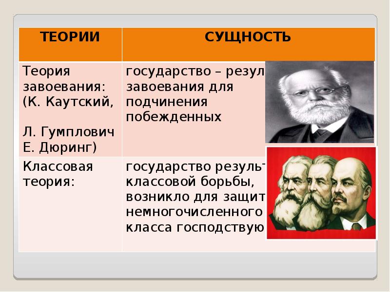 Как называется теория. Теория завоевания. Теория завоевания государства. Сущность теории завоевания. Сущность теории завоевая.