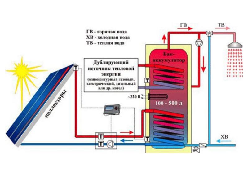 На сколько снижается энергопотребление при использовании технологии gsm