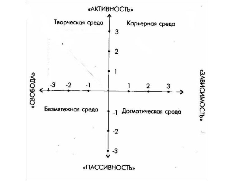 Образовательная среда ясвин презентация