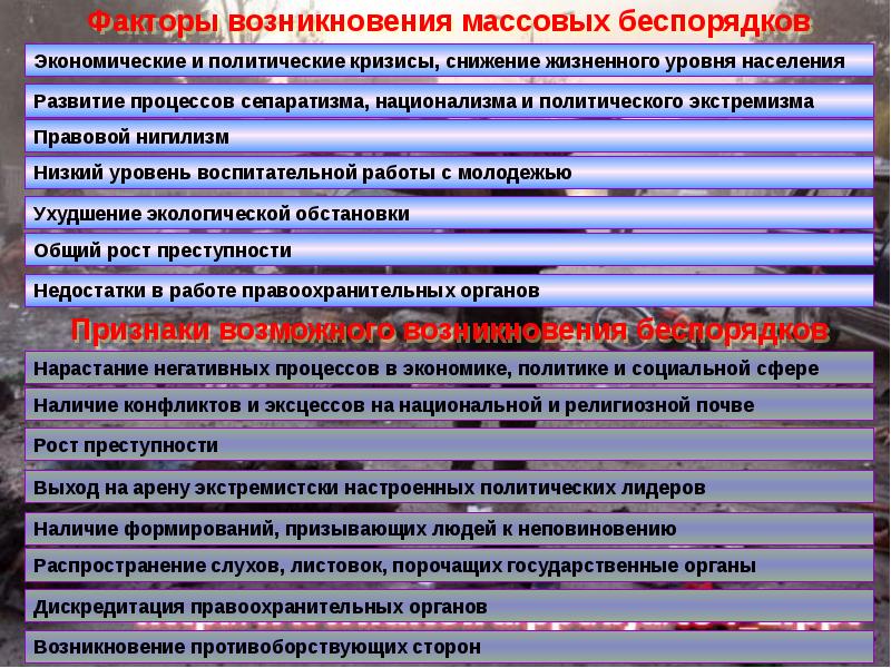 Предупреждение массовых беспорядков. Признаки массовых беспорядков. Причины возникновения массовых беспорядков. Классификация массовых беспорядков. Этапы массовых беспорядков.