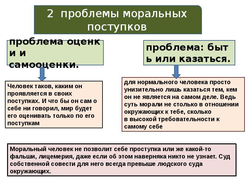 Моральный выбор 8 класс. Проблема морального выбора Обществознание. Проблемы моральных поступков. Моральный выбор и моральный поступок. Проблема морального выбора кратко.