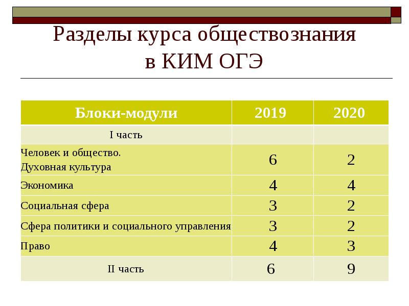 Проект по обществу 9 класс