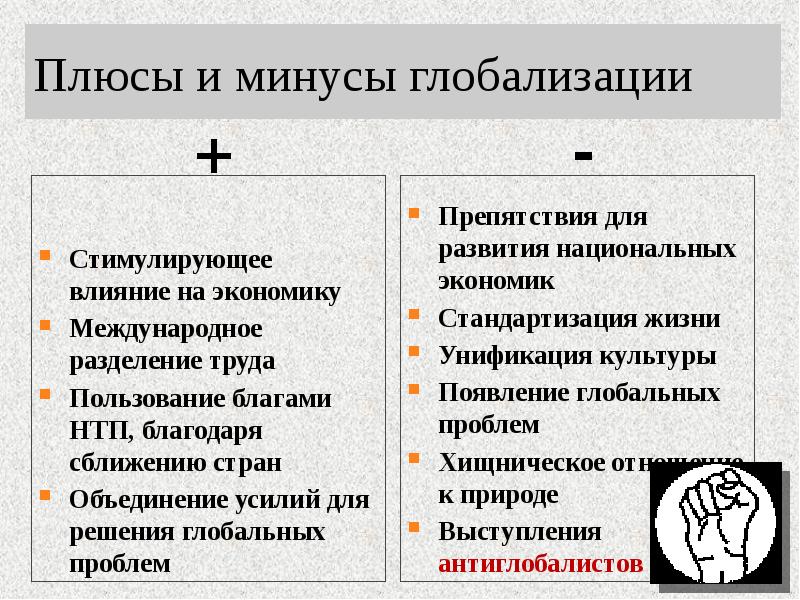 Влияние международной торговли на национальную экономику влияние экономику план