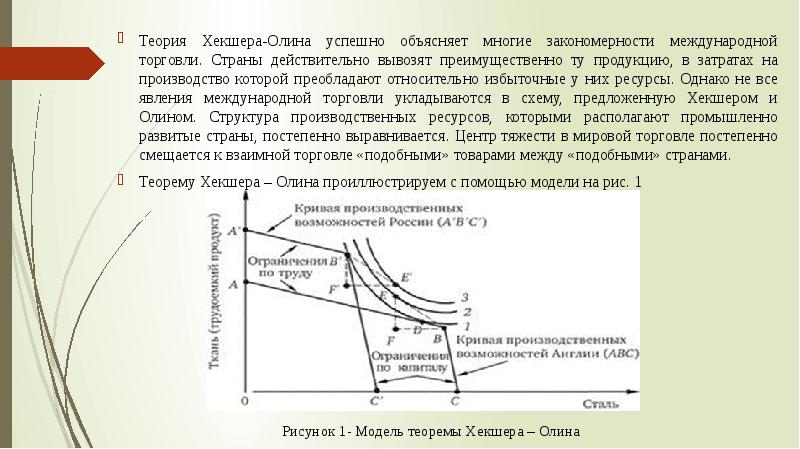 Теория соотношения факторов производства хекшера олина презентация