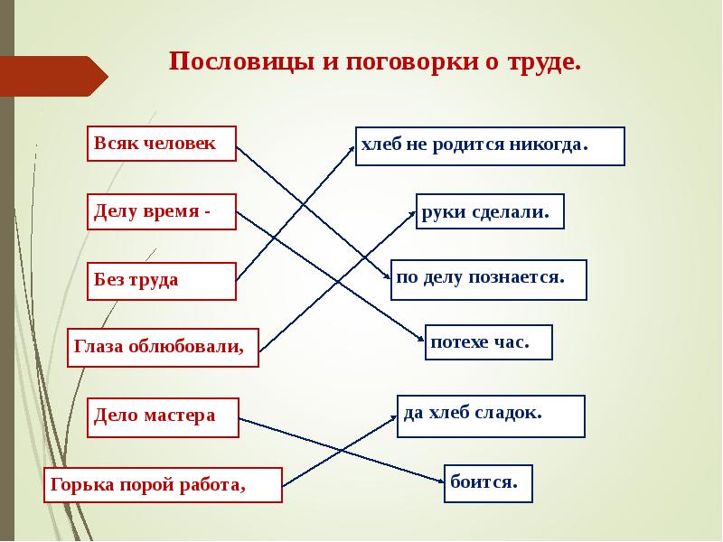 Христианин в труде презентация