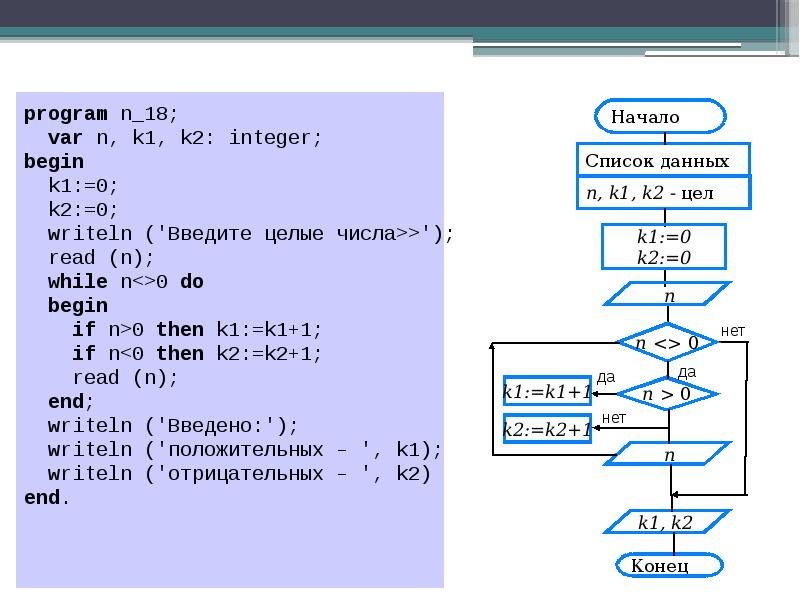 Блок схема цикла с заданным условием окончания работы