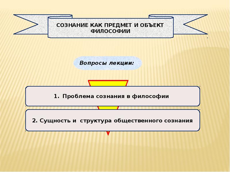 Проблемы сознания презентация