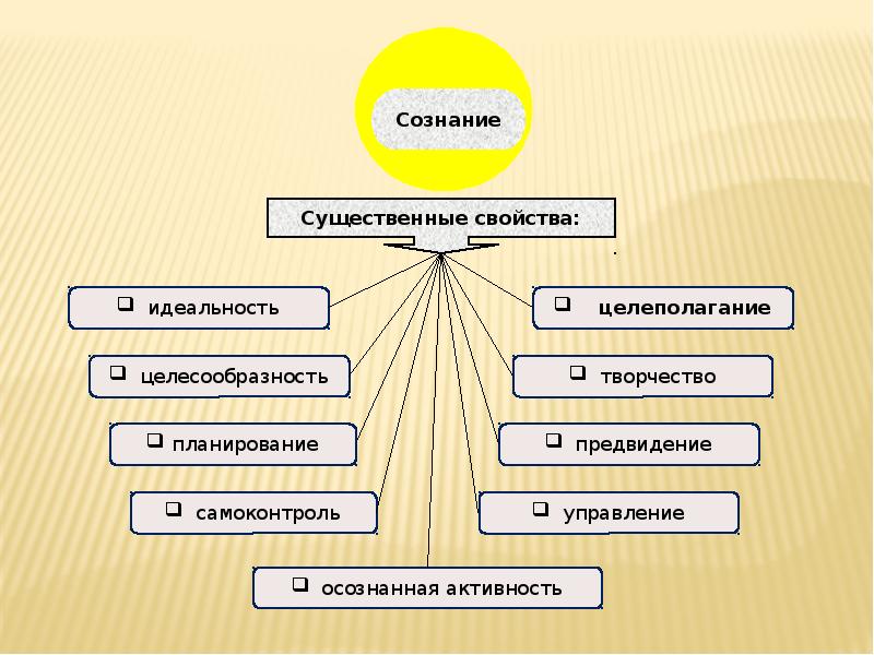 Стороны общественного сознания