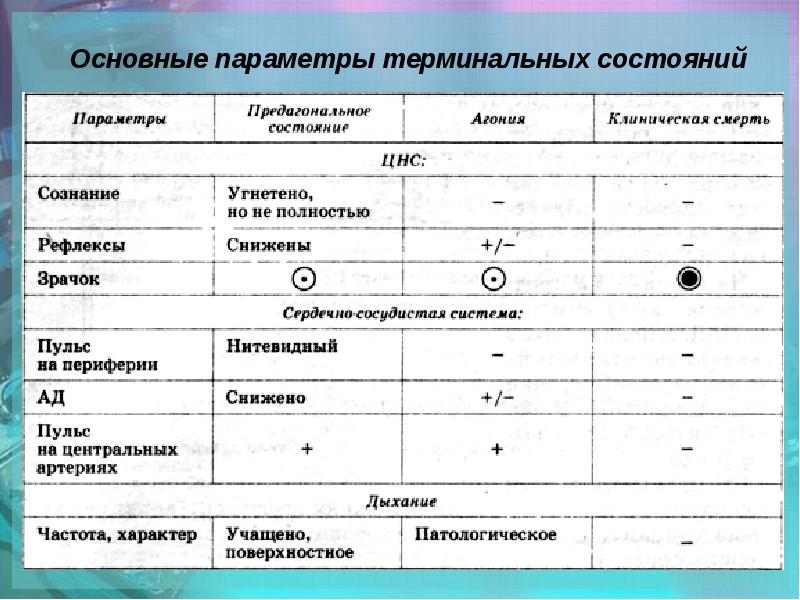 Окончанием существования проекта может быть