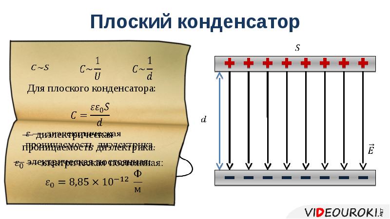 Схема плоского конденсатора