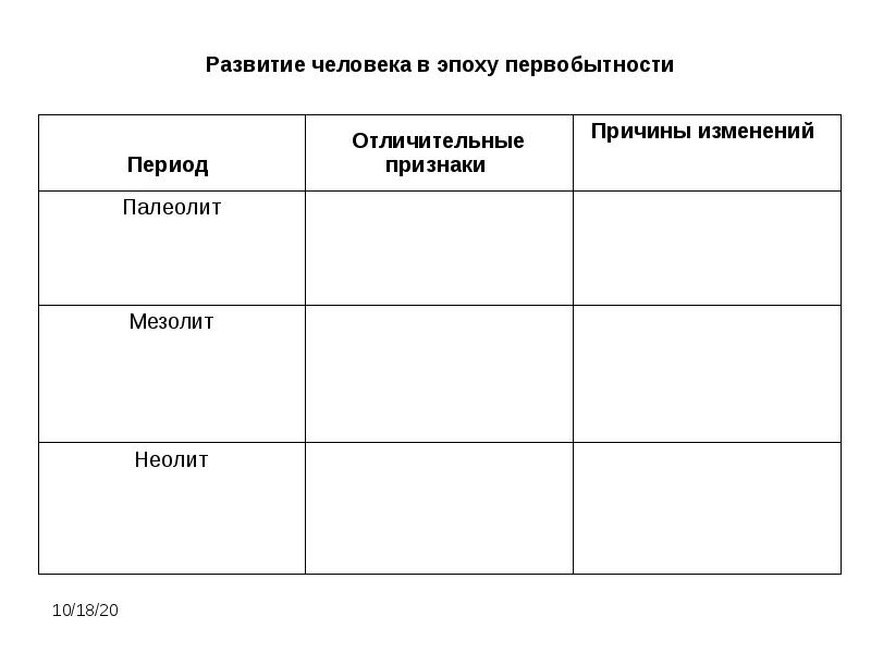 Палеолит мезолит неолит. Развитие человека в эпоху первобытности. Первобытная эпоха таблица. Палеолит таблица история. Неолит период таблица.