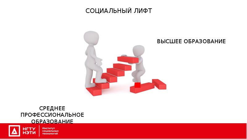 Проект социальные лифты для каждого в образовании