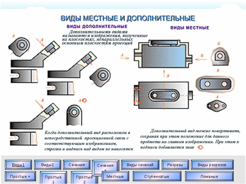 Местный вид это на чертеже