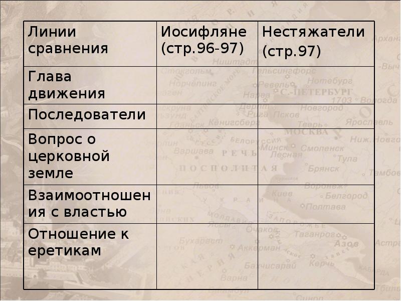 Церковь и государство в 16 веке презентация