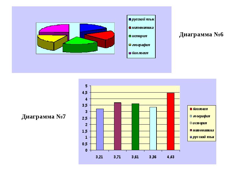 Сообщение о диаграмме