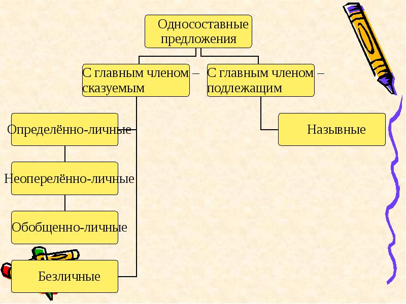 Человеческий коридор тип односоставного предложения