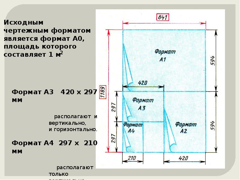 Юургу оформление чертежей