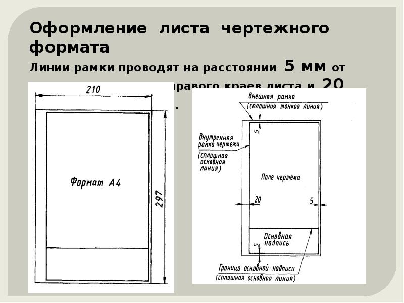 Правила оформления чертежа презентация