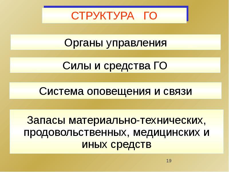 Структура и органы гражданской обороны презентация