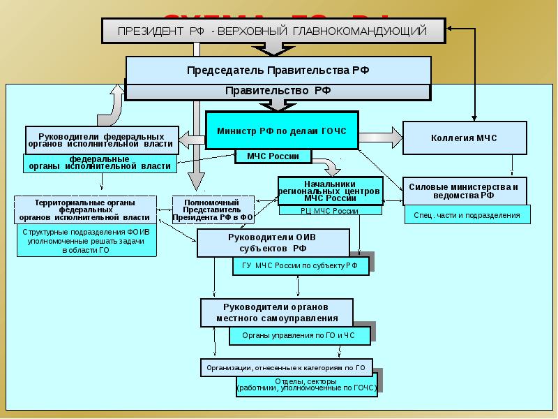 План деятельности федерального органа исполнительной власти