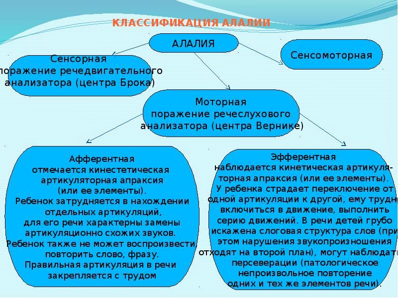 Характеристика сенсорной алалии