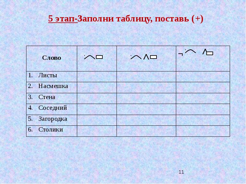 Презентация повторение словообразование 6 класс повторение