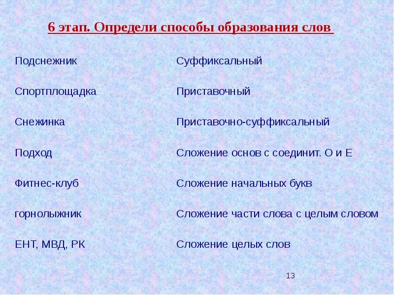 Сложение части слова с целым словом. Сложение части слова с целым словом примеры. Сложение начальной части слова с целым словом. Сложение части основы с целым словом.