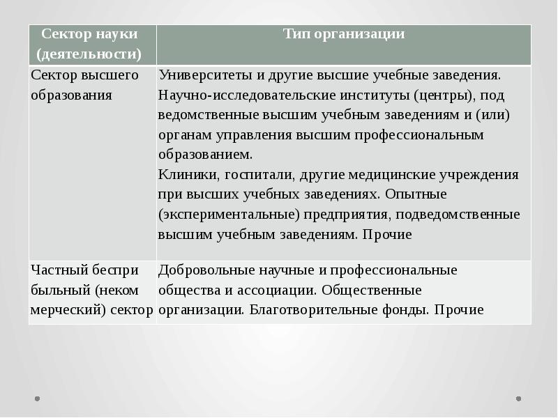 Инновационная деятельность предприятия презентация