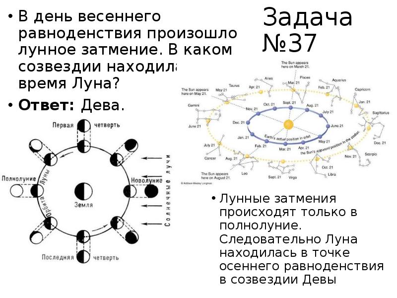 Видимое движение солнца и луны затмения презентация