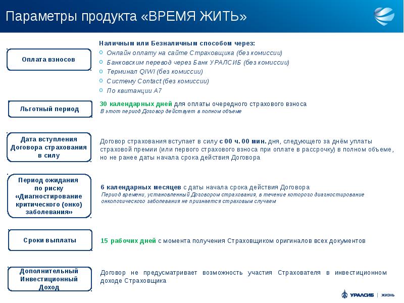 Параметры продукта. Дата вступления страхового договора в силу. Вступление договора страхования в силу. Период ожидания в страховании это.