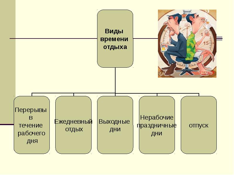 Презентация на тему рабочее время и время отдыха