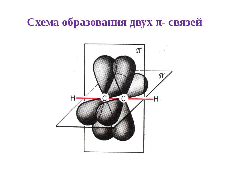 Схема образования о3