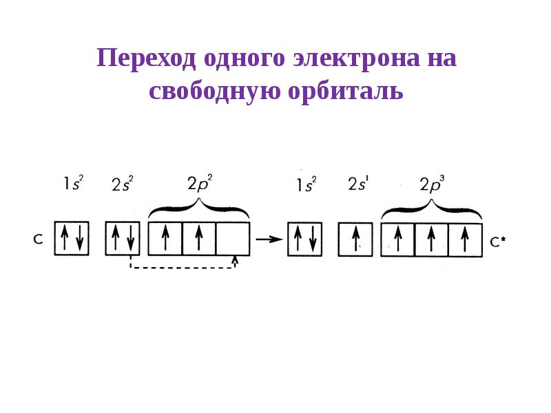 Электрон 1 0. Переходы в электроне орбитали. Строение Теллура по орбиталям. Два электрона на одной орбитали. Один электрон.