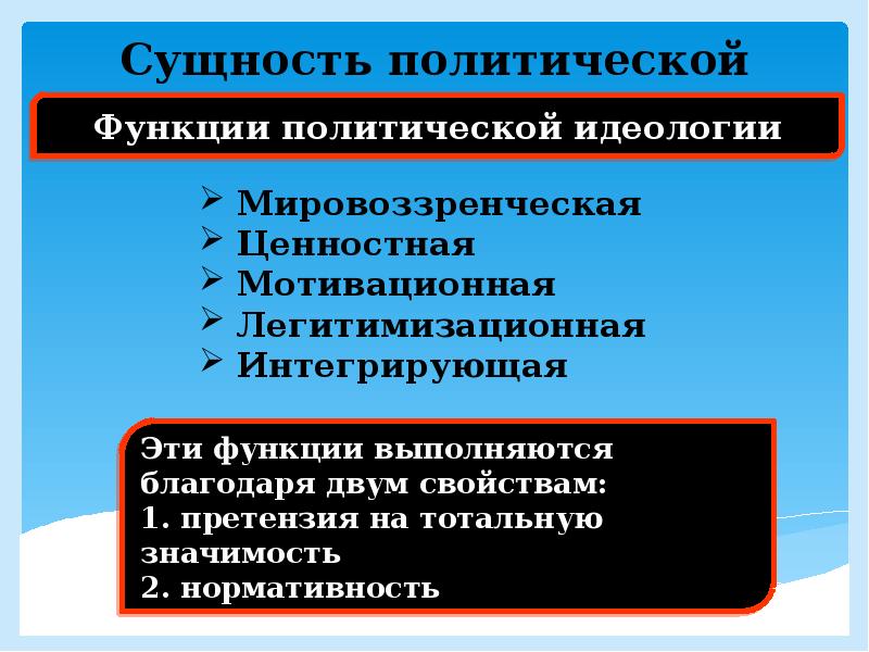 План по обществознанию егэ политическая идеология