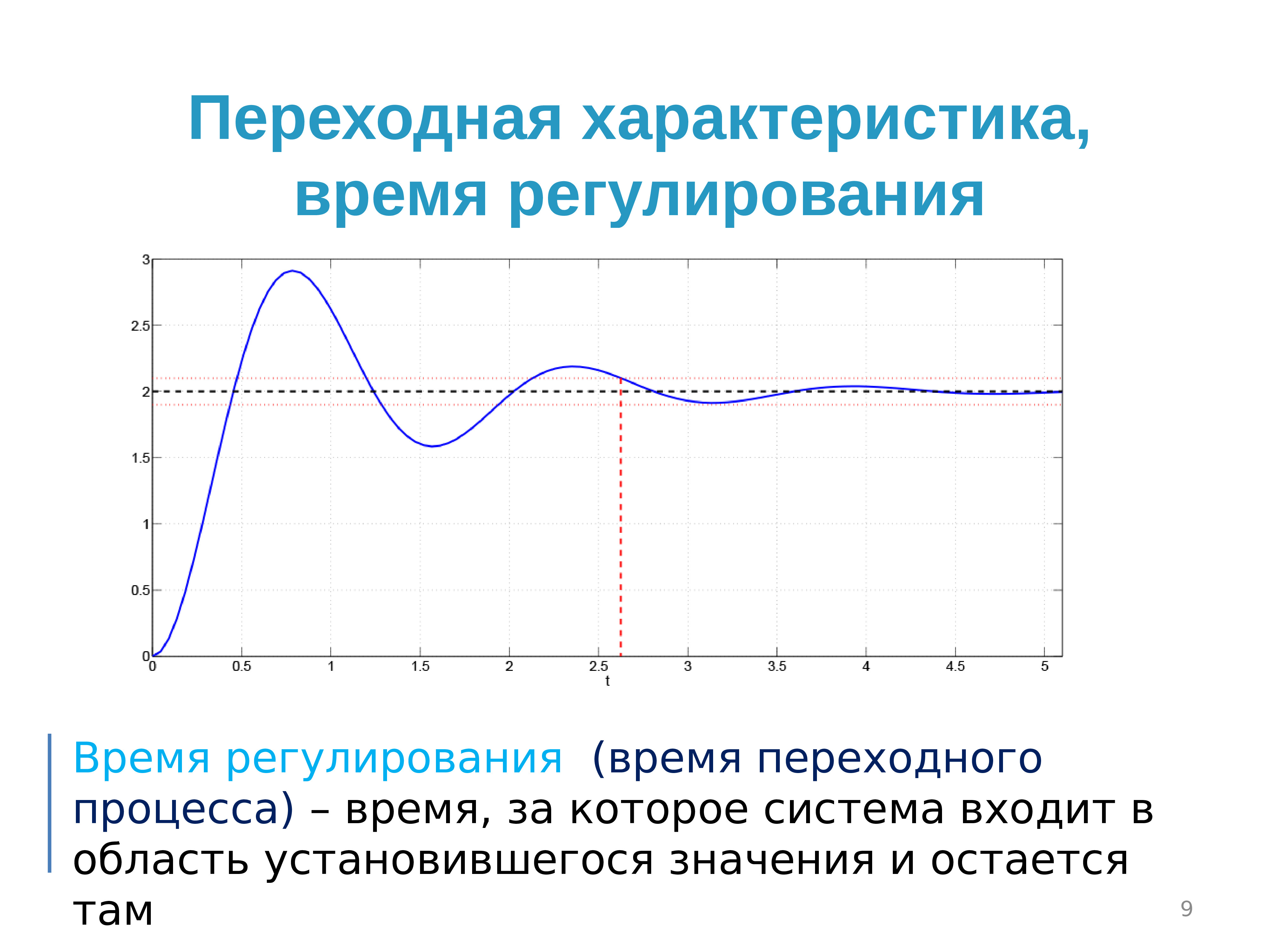 Временной характер. Связь временных характеристик между собой.