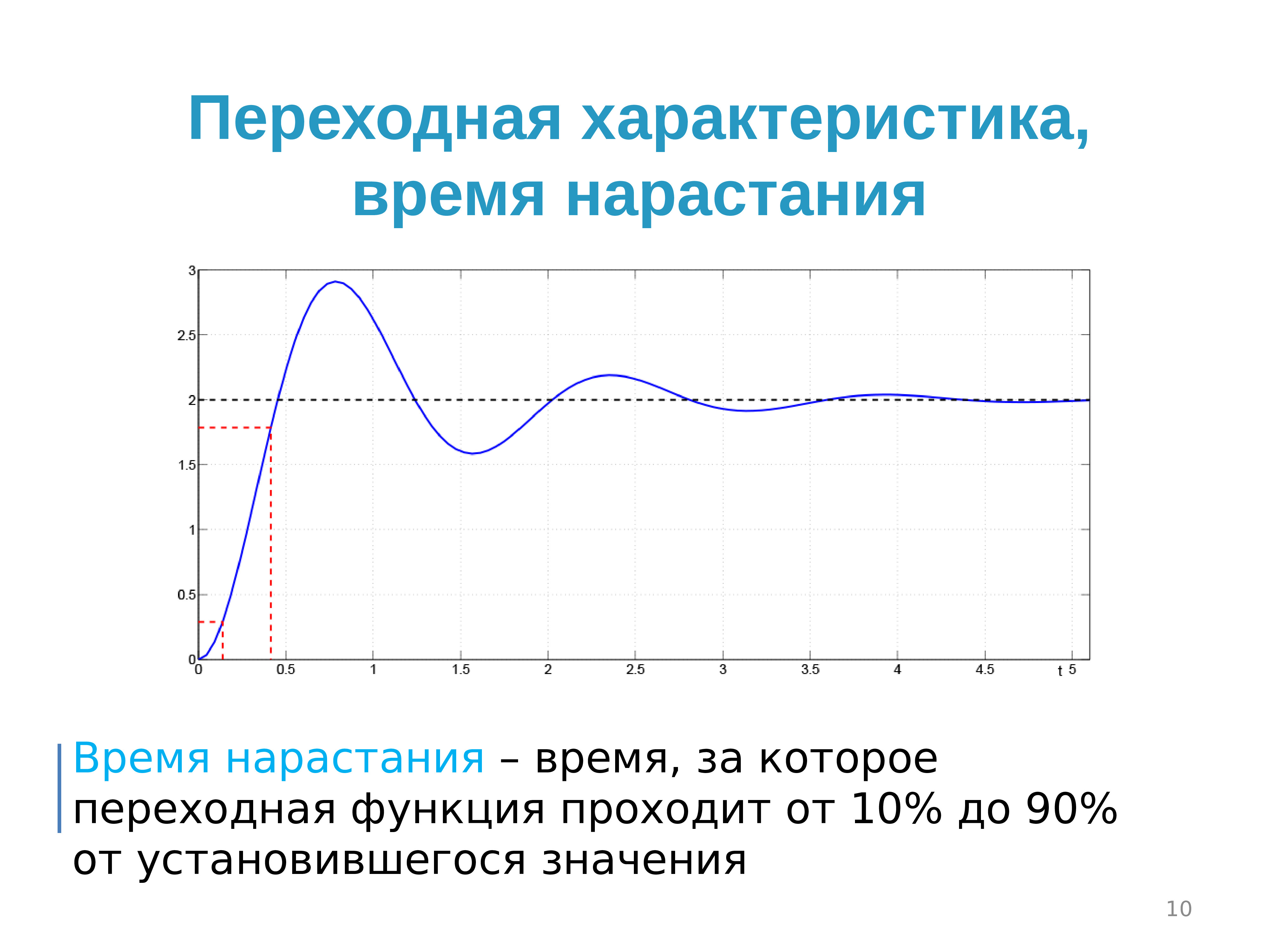 Качество временной характеристики. Временная характеристика.