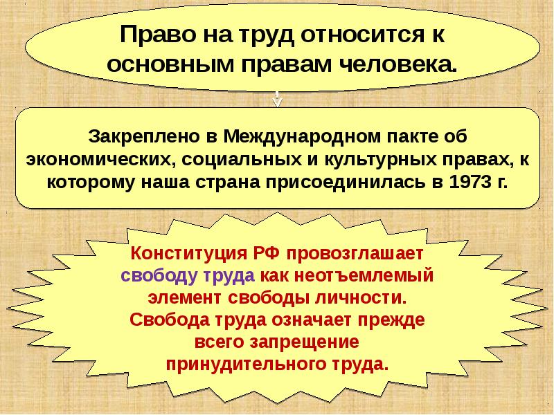 Презентация на тему право на труд трудовые правоотношения