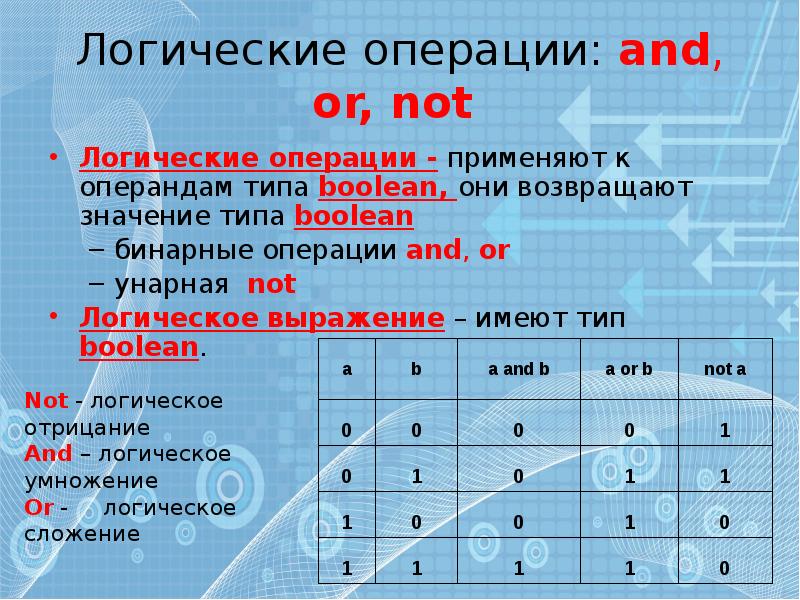 Логические операции операции сравнения