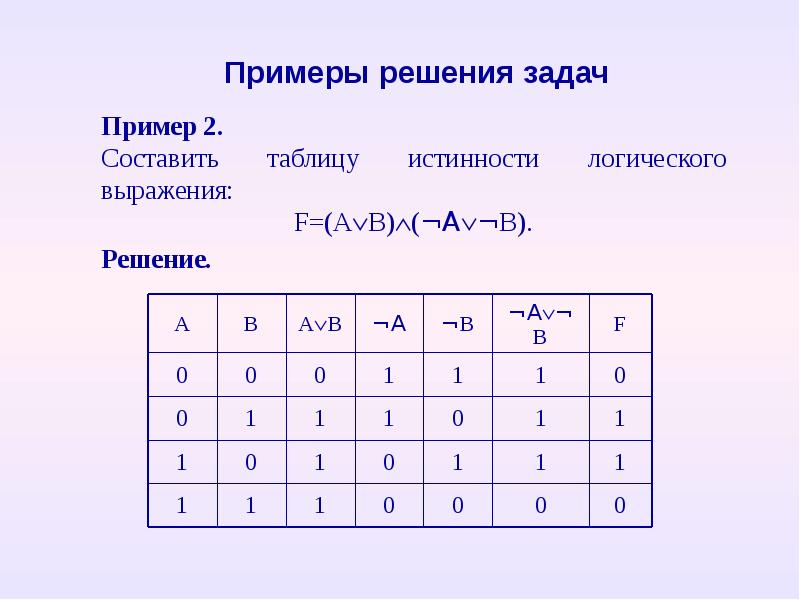 Контрольная работа по математической логике. Теоретические основы мат логики. Пример мат логической задачи. Метод сортировки математическая логика презентация. Варианты по математической логике для физмат.