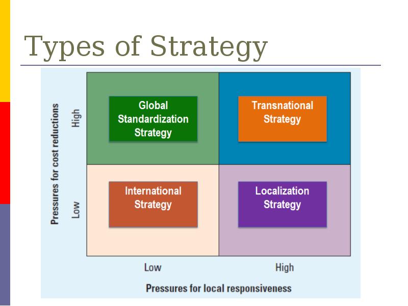 Growth mindset. Different strategies. Инструменты цифрового маркетинга. Types of semantic transference. Int type.