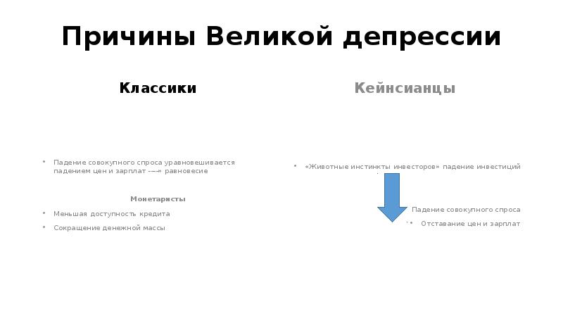 Великая депрессия презентация 10 класс