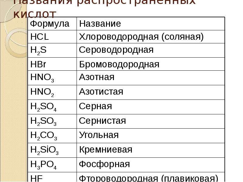 Формула вещества c. Классификация неорганических соединений формулы.