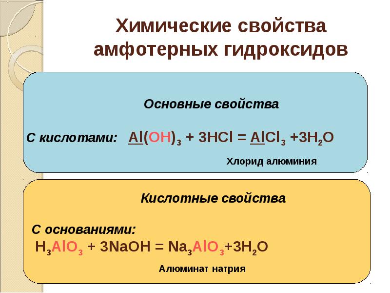 Оксиды и гидроксиды металлов презентация 11 класс