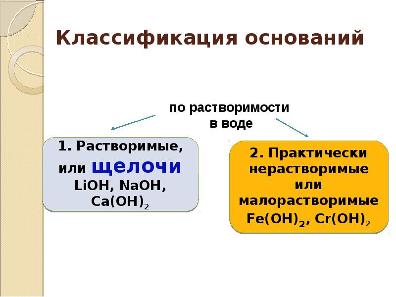 Основания классификация. Классификация оснований. Классификация оснований в химии. Классификация оснований таблица. Основания их классификация и свойства.