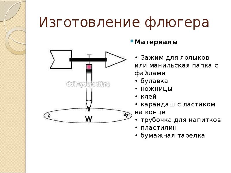 Проект по технологии флюгер 6 класс