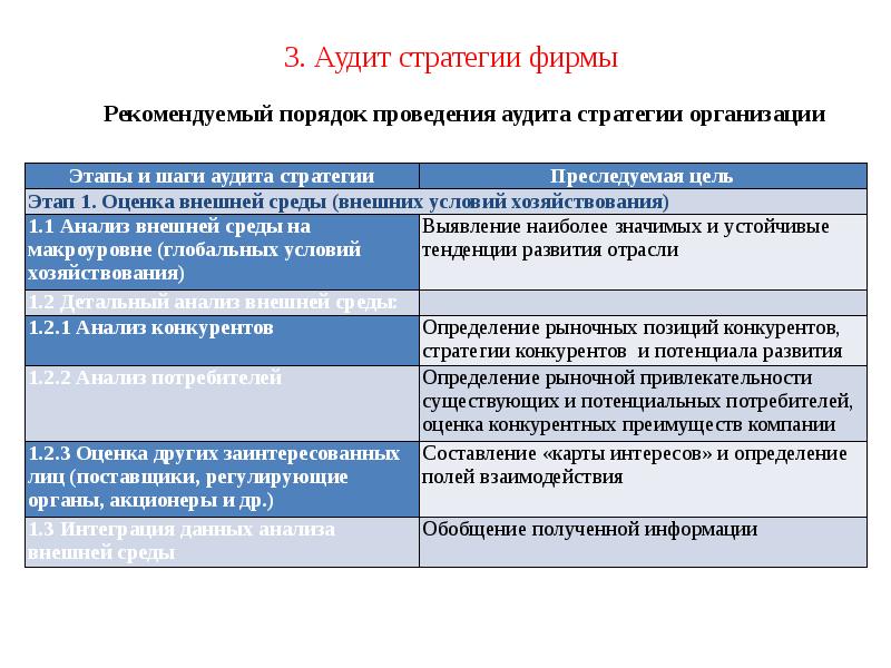 Стратегия аудита образец