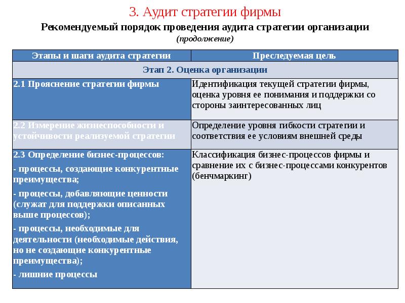 Стратегия аудита образец