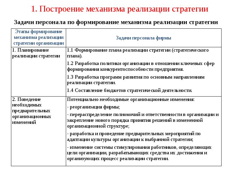 Что такое стратегия развития проекта