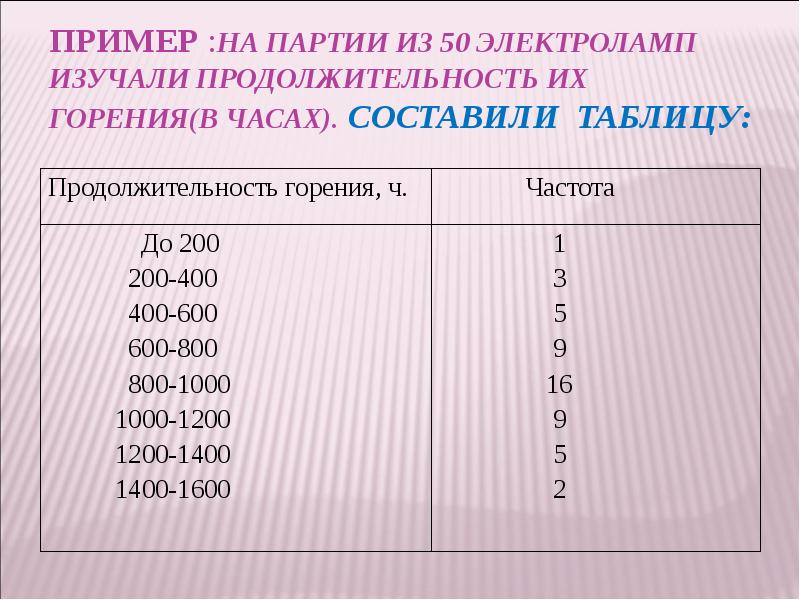 Расстояние число. Средний квадрат продолжительности горения электроламп.