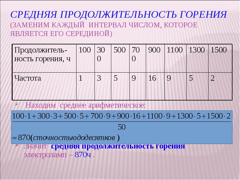 Средняя продолжительность горения (заменим каждый интервал числом, которое является его серединой)